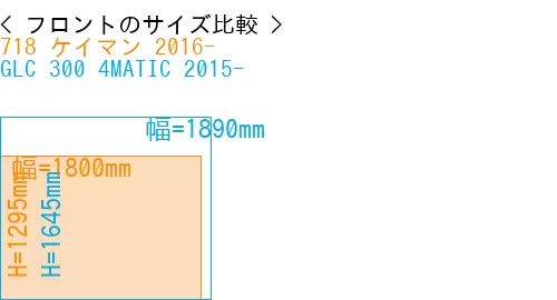 #718 ケイマン 2016- + GLC 300 4MATIC 2015-
